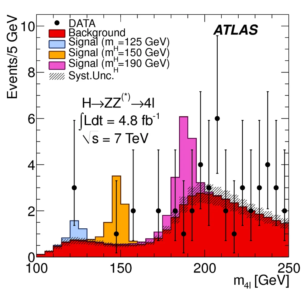 Figure for Search for the Standard Model Higgs boson in the decay channel H->ZZ(*)->4l with 4.8 fb-1 of pp collision data at sqrt(s) = 7 TeV with ATLAS