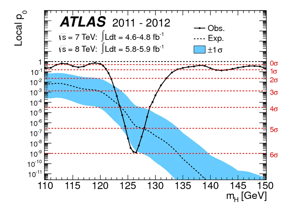 Figure for Observation of a new particle in the search for the Standard Model Higgs boson with the ATLAS detector at the LHC