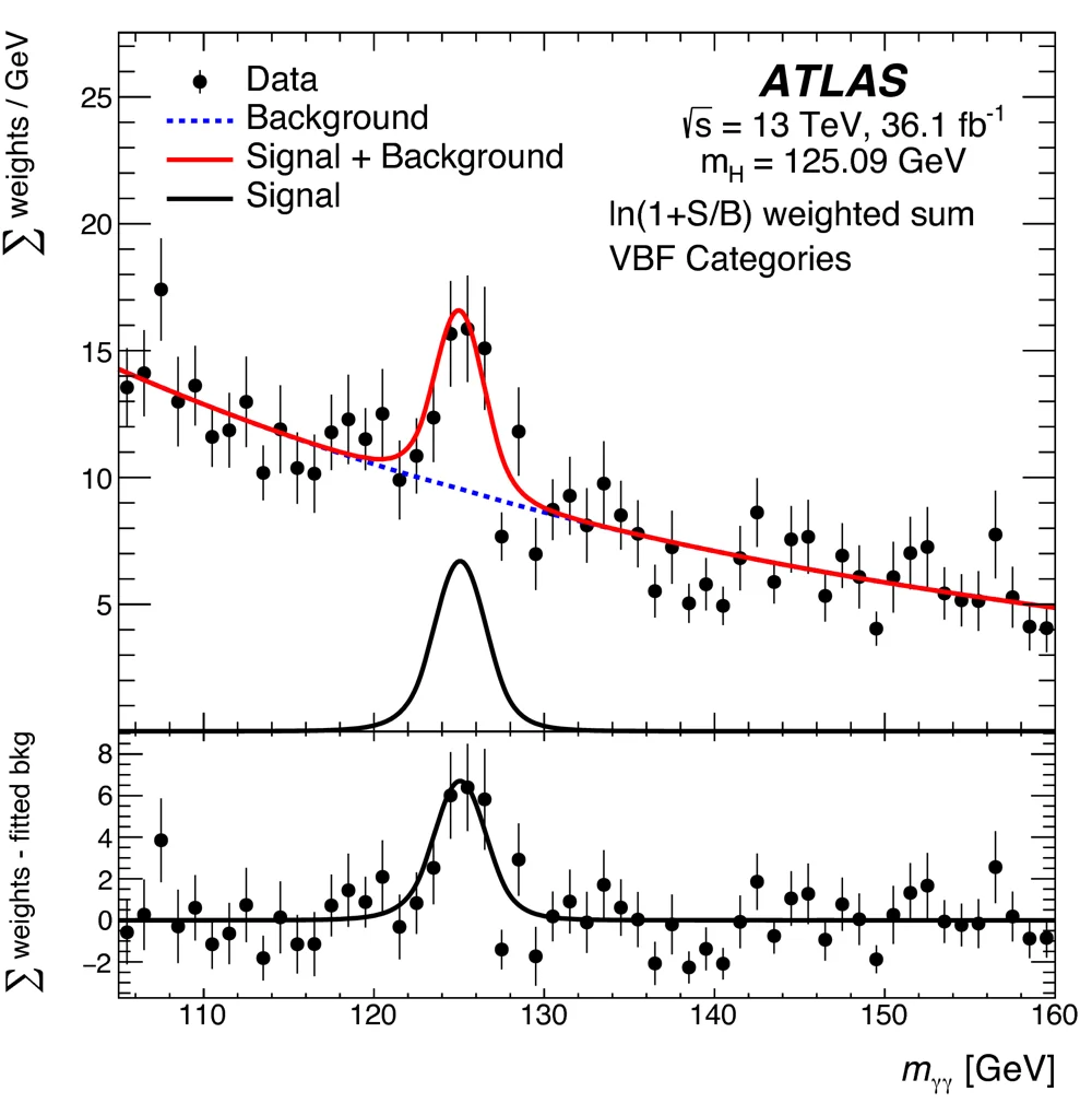 Figure for Measurements of Higgs boson properties in the diphoton decay channel with 36 fb\(^{−1}\) of pp collision data at \(\sqrt{s} \)=13 TeV with the ATLAS detector