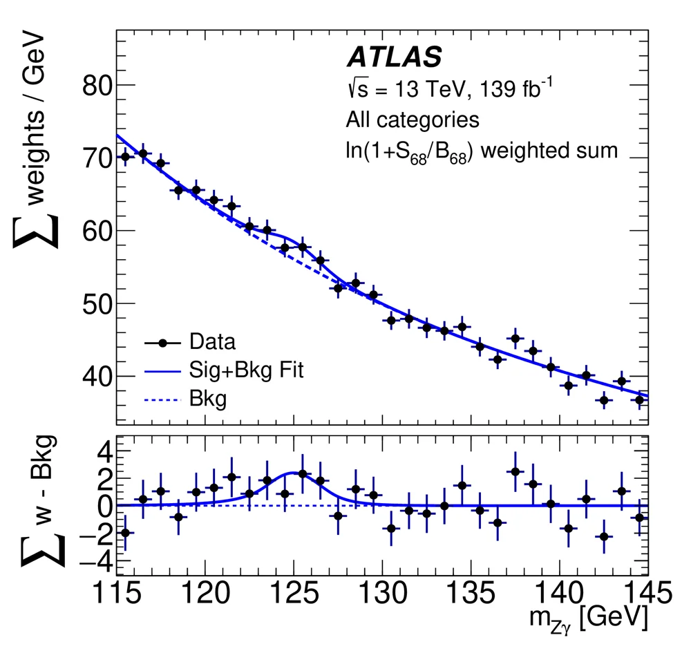 Figure for A search for the \(Z\gamma\) decay mode of the Higgs boson in \(pp\) collisions at \(\sqrt{s} = 13\) TeV with the ATLAS detector