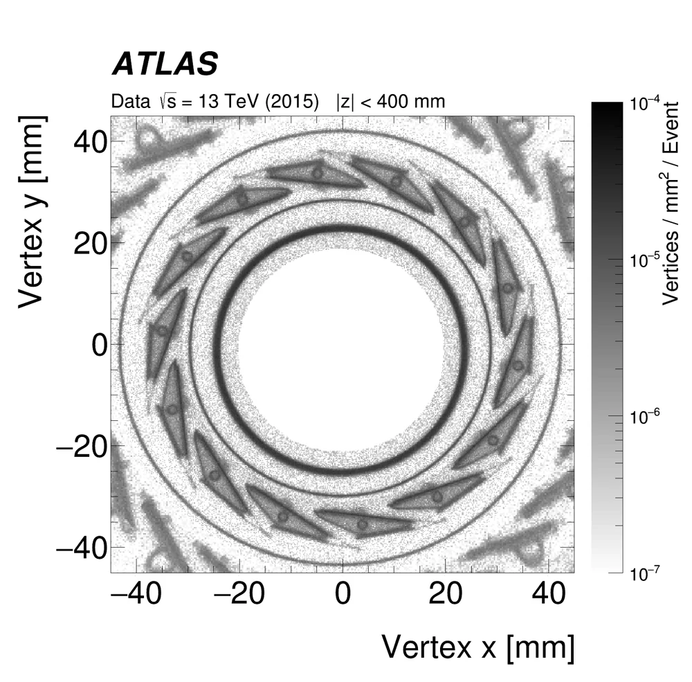Figure for Study of the material of the ATLAS inner detector for Run 2 of the LHC